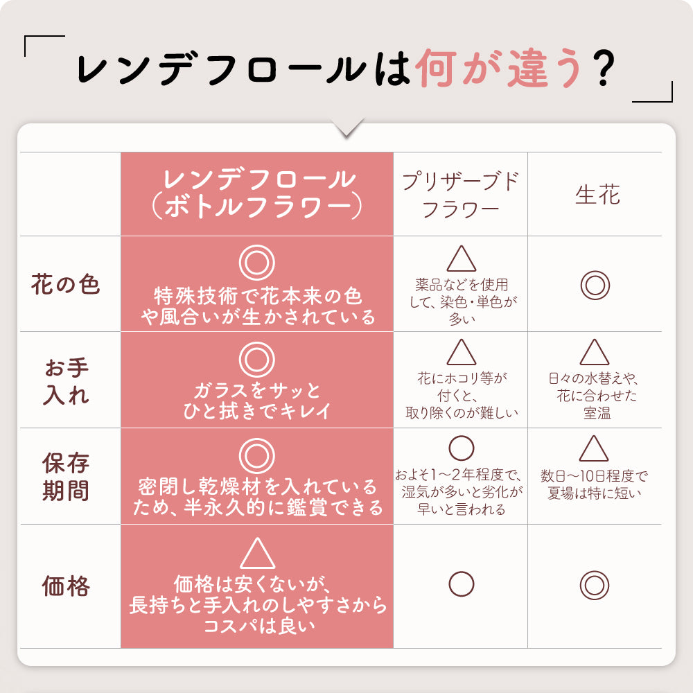 さくら Dome S(R-SP12)